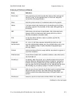 Preview for 215 page of FARGO electronics Pro-LX Pro-LX Laminating Card... User Manual