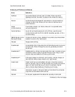 Preview for 218 page of FARGO electronics Pro-LX Pro-LX Laminating Card... User Manual