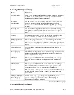 Preview for 220 page of FARGO electronics Pro-LX Pro-LX Laminating Card... User Manual