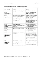 Предварительный просмотр 100 страницы Fargo DTC1000 User Manual