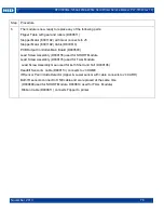 Preview for 76 page of Fargo DTC1000Me Service Manual