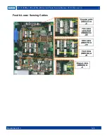 Preview for 128 page of Fargo DTC1000Me Service Manual