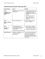 Preview for 108 page of Fargo DTC4500 User Manual