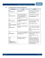 Предварительный просмотр 75 страницы Fargo DTC4500e User Manual