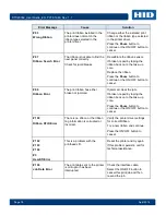 Предварительный просмотр 78 страницы Fargo DTC4500e User Manual