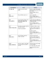 Предварительный просмотр 83 страницы Fargo DTC4500e User Manual