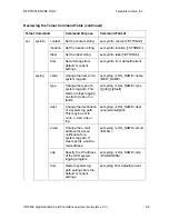 Предварительный просмотр 204 страницы Fargo HDP600-LC CR100 User Manual