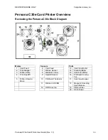 Предварительный просмотр 10 страницы Fargo Persona C30e User Manual