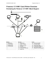 Предварительный просмотр 5 страницы Fargo Persona M110 User Manual