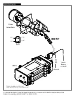 Preview for 2 page of Faria Beede DM0100 Operating Instructions