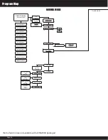 Preview for 40 page of Faria Beede MG3000 Installation & User Manual