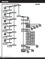 Preview for 42 page of Faria Beede MG3000 Installation & User Manual