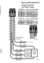 Preview for 15 page of Faria Commander Owner'S Manual