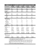 Preview for 7 page of Farm Fans C-21100B Owner'S Manual