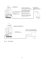 Preview for 10 page of Farm Fans C-21100B Owner'S Manual