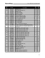 Preview for 17 page of Farm King 1066 Operator And Parts Manual