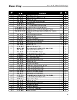 Preview for 19 page of Farm King 1066 Operator And Parts Manual