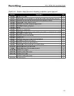 Preview for 21 page of Farm King 1066 Operator And Parts Manual