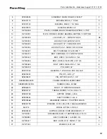 Preview for 137 page of Farm King 12112 Operator And Parts Manual