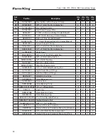 Preview for 20 page of Farm King 1266 Operator And Parts Manual