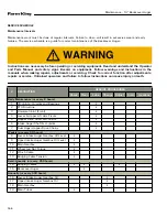 Preview for 144 page of Farm King 13114 Operator And Parts Manual