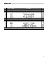 Preview for 161 page of Farm King 13114 Operator And Parts Manual