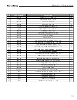 Preview for 163 page of Farm King 13114 Operator And Parts Manual