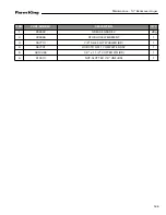 Preview for 165 page of Farm King 13114 Operator And Parts Manual