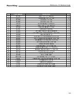 Preview for 169 page of Farm King 13114 Operator And Parts Manual