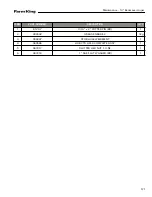 Preview for 171 page of Farm King 13114 Operator And Parts Manual