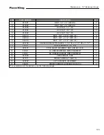 Preview for 173 page of Farm King 13114 Operator And Parts Manual