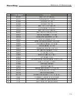 Preview for 175 page of Farm King 13114 Operator And Parts Manual