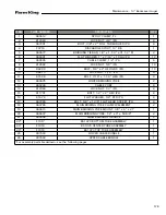 Preview for 179 page of Farm King 13114 Operator And Parts Manual