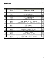 Preview for 181 page of Farm King 13114 Operator And Parts Manual