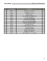 Preview for 183 page of Farm King 13114 Operator And Parts Manual