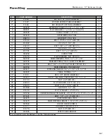 Preview for 187 page of Farm King 13114 Operator And Parts Manual