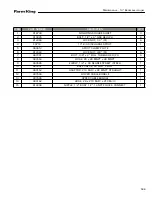 Preview for 189 page of Farm King 13114 Operator And Parts Manual