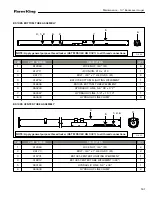 Preview for 191 page of Farm King 13114 Operator And Parts Manual