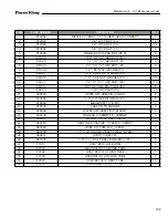 Preview for 195 page of Farm King 13114 Operator And Parts Manual