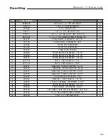 Preview for 199 page of Farm King 13114 Operator And Parts Manual