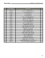 Preview for 205 page of Farm King 13114 Operator And Parts Manual