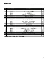 Preview for 209 page of Farm King 13114 Operator And Parts Manual