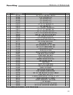 Preview for 211 page of Farm King 13114 Operator And Parts Manual