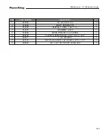 Preview for 215 page of Farm King 13114 Operator And Parts Manual