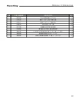 Preview for 221 page of Farm King 13114 Operator And Parts Manual