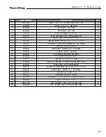 Preview for 223 page of Farm King 13114 Operator And Parts Manual