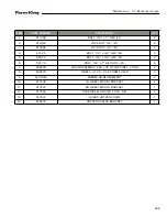 Preview for 225 page of Farm King 13114 Operator And Parts Manual