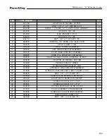 Preview for 233 page of Farm King 13114 Operator And Parts Manual