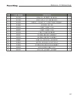 Preview for 237 page of Farm King 13114 Operator And Parts Manual