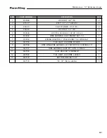 Preview for 241 page of Farm King 13114 Operator And Parts Manual